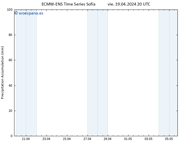 Precipitación acum. ALL TS sáb 20.04.2024 02 UTC