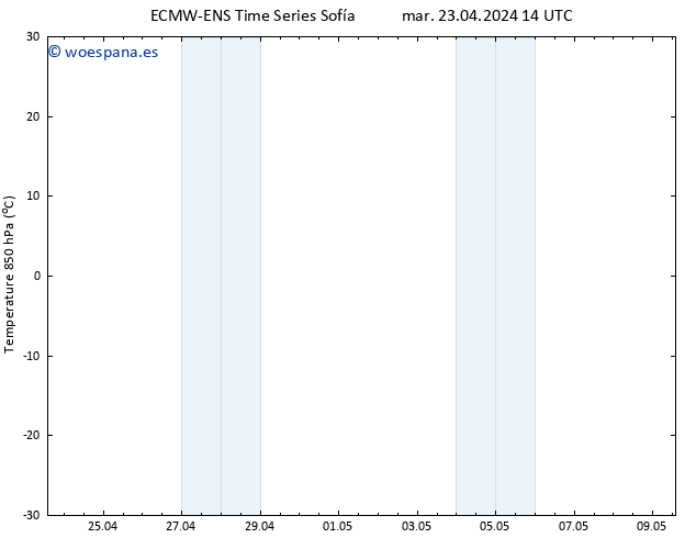 Temp. 850 hPa ALL TS mar 23.04.2024 20 UTC