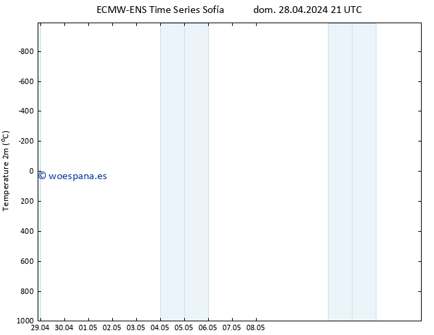 Temperatura (2m) ALL TS mar 30.04.2024 21 UTC