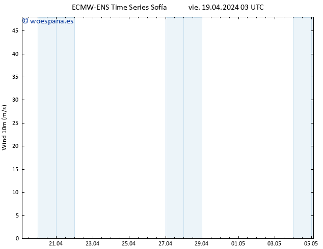 Viento 10 m ALL TS sáb 20.04.2024 09 UTC