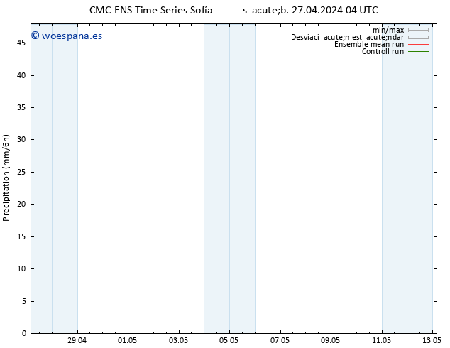 Precipitación CMC TS mar 07.05.2024 04 UTC