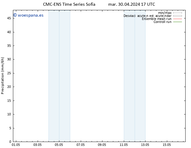 Precipitación CMC TS jue 02.05.2024 17 UTC