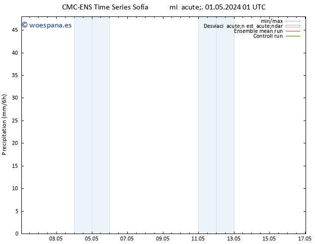 Precipitación CMC TS mié 01.05.2024 13 UTC