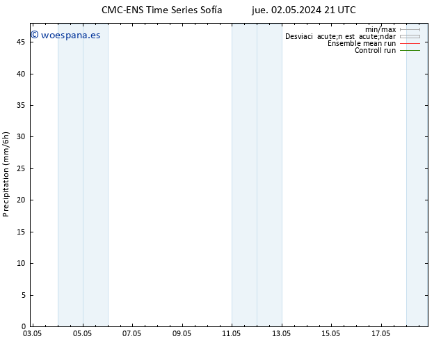 Precipitación CMC TS jue 02.05.2024 21 UTC