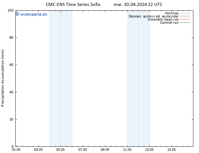 Precipitación acum. CMC TS lun 13.05.2024 04 UTC