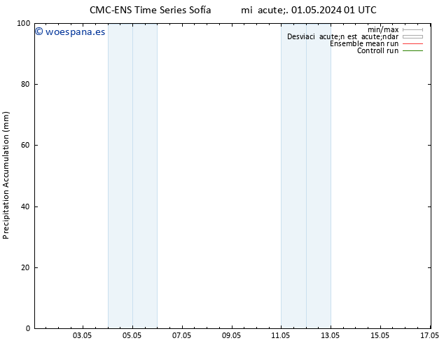 Precipitación acum. CMC TS mié 01.05.2024 13 UTC