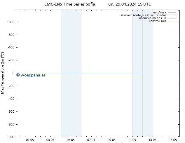 Temperatura máx. (2m) CMC TS jue 09.05.2024 15 UTC