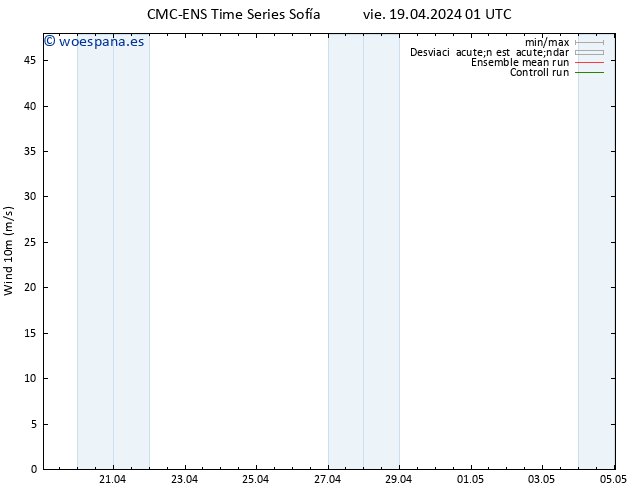 Viento 10 m CMC TS sáb 20.04.2024 07 UTC