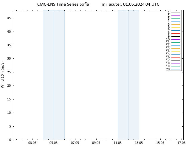 Viento 10 m CMC TS mié 01.05.2024 04 UTC