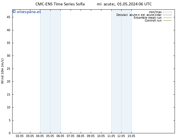 Viento 10 m CMC TS mié 01.05.2024 18 UTC