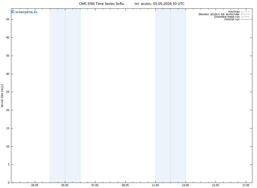 Viento 10 m CMC TS mié 01.05.2024 22 UTC