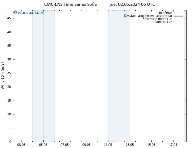 Viento 10 m CMC TS vie 03.05.2024 11 UTC