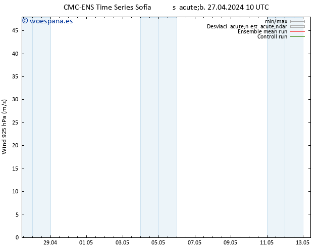 Viento 925 hPa CMC TS lun 29.04.2024 22 UTC