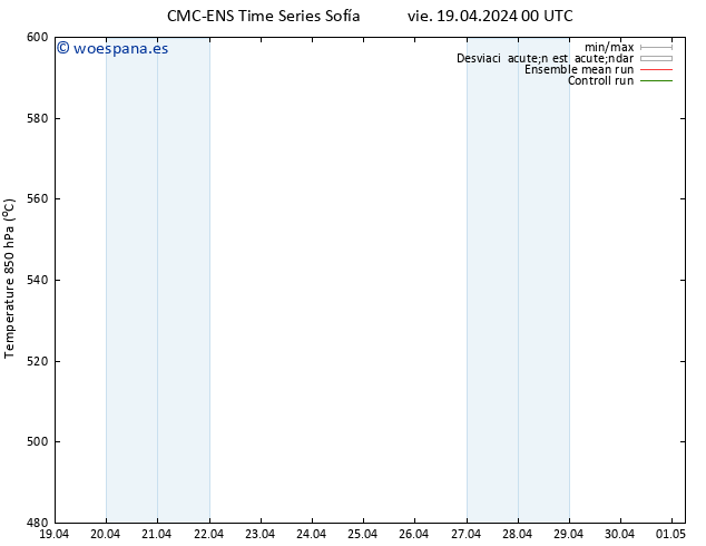 Geop. 500 hPa CMC TS vie 19.04.2024 12 UTC