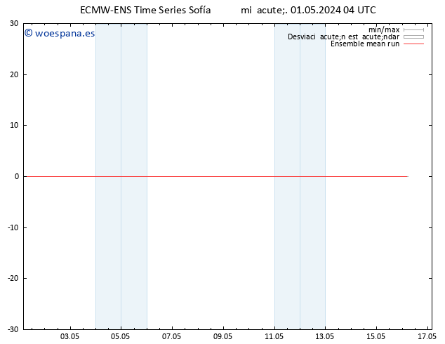 Temp. 850 hPa ECMWFTS jue 02.05.2024 04 UTC