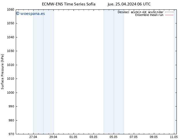 Presión superficial ECMWFTS vie 26.04.2024 06 UTC