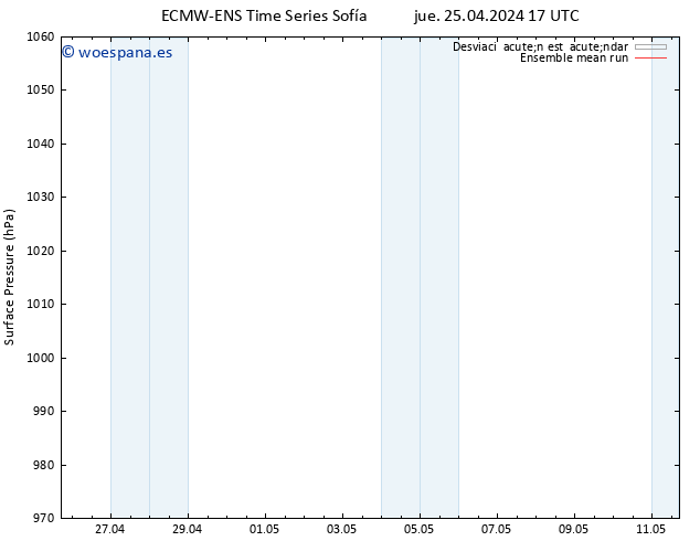 Presión superficial ECMWFTS vie 26.04.2024 17 UTC