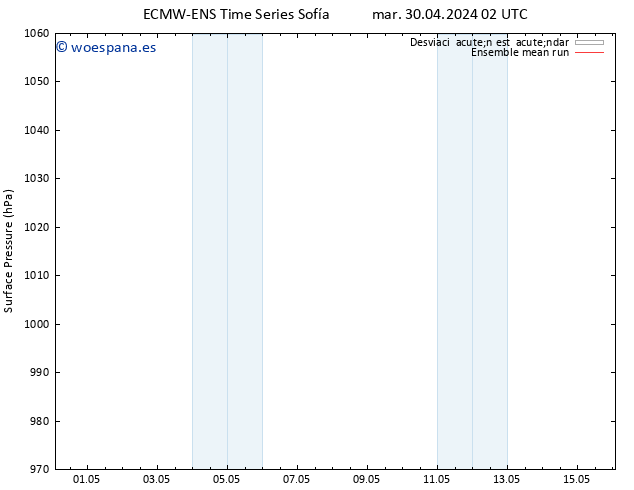 Presión superficial ECMWFTS mié 01.05.2024 02 UTC