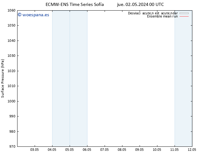 Presión superficial ECMWFTS vie 03.05.2024 00 UTC