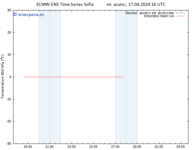 Temp. 850 hPa ECMWFTS jue 18.04.2024 16 UTC