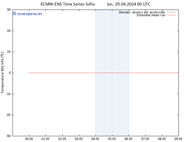 Temp. 850 hPa ECMWFTS jue 02.05.2024 00 UTC