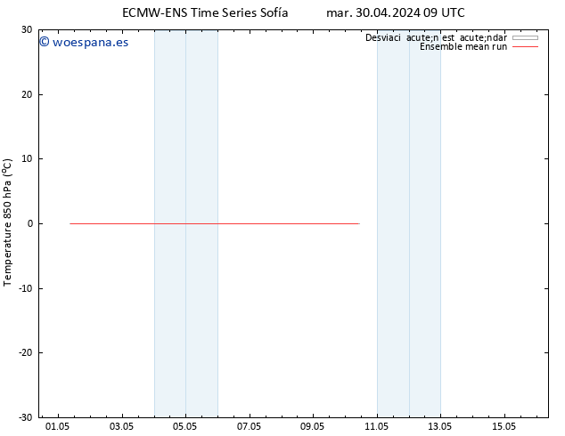 Temp. 850 hPa ECMWFTS mié 01.05.2024 09 UTC