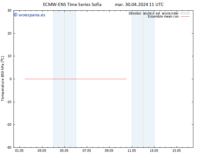 Temp. 850 hPa ECMWFTS mié 01.05.2024 11 UTC