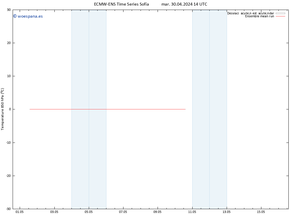 Temp. 850 hPa ECMWFTS mié 01.05.2024 14 UTC