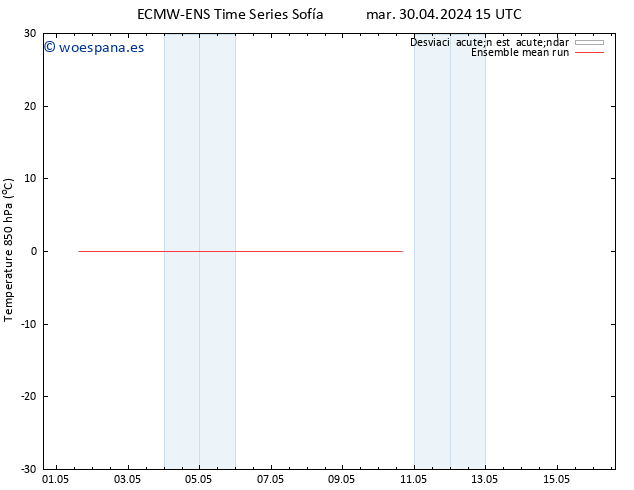 Temp. 850 hPa ECMWFTS mié 01.05.2024 15 UTC