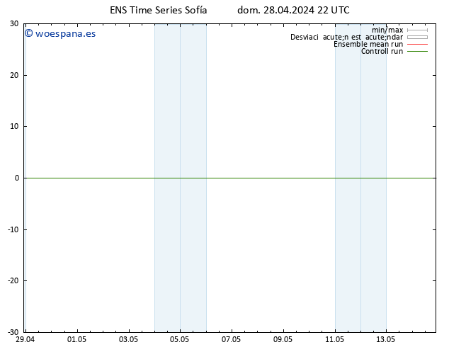 Geop. 500 hPa GEFS TS lun 29.04.2024 22 UTC