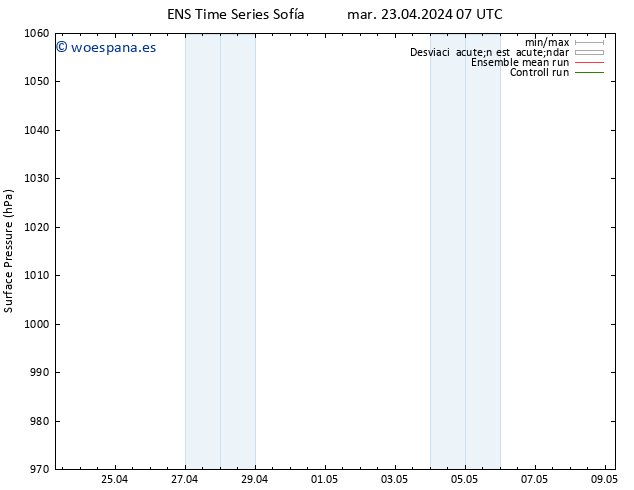 Presión superficial GEFS TS mar 23.04.2024 07 UTC