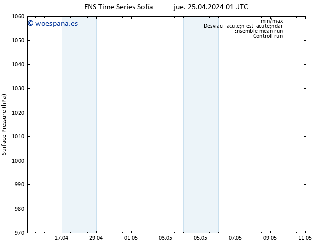 Presión superficial GEFS TS jue 25.04.2024 07 UTC