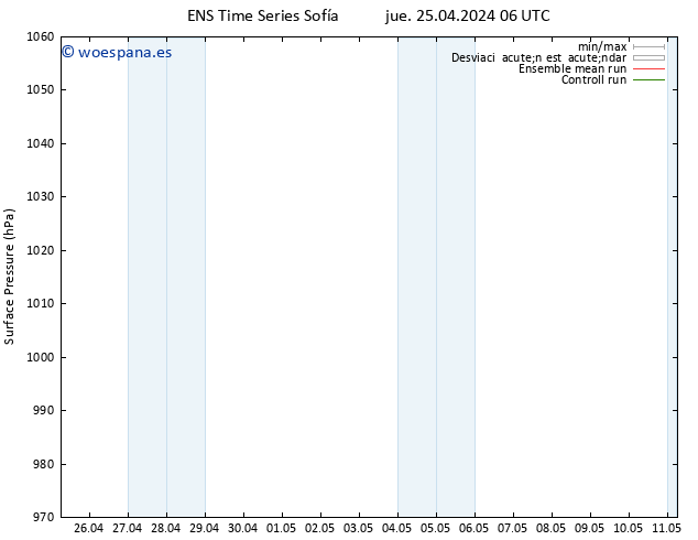 Presión superficial GEFS TS sáb 11.05.2024 06 UTC