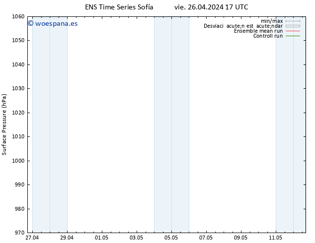 Presión superficial GEFS TS vie 26.04.2024 23 UTC