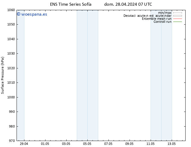 Presión superficial GEFS TS mar 07.05.2024 07 UTC