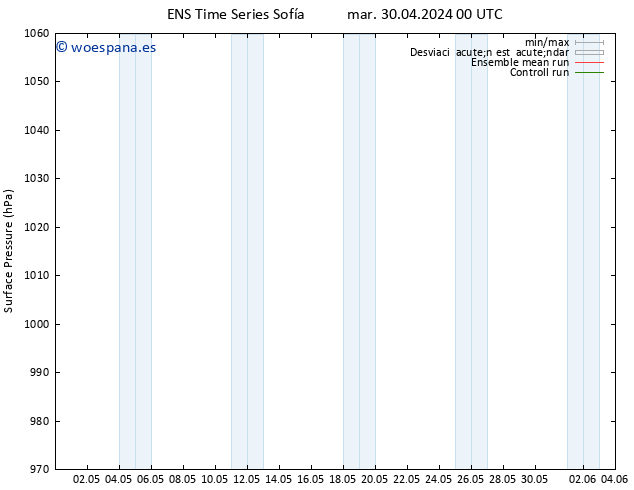 Presión superficial GEFS TS mié 01.05.2024 18 UTC