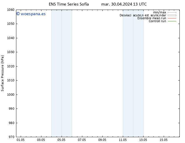 Presión superficial GEFS TS mar 30.04.2024 19 UTC