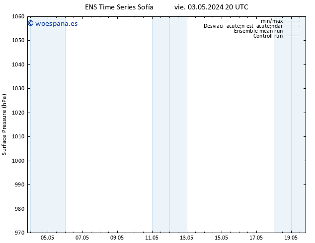 Presión superficial GEFS TS vie 03.05.2024 20 UTC