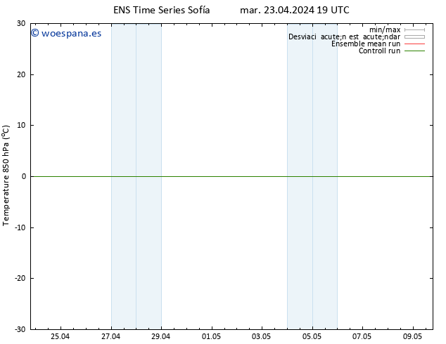 Temp. 850 hPa GEFS TS mar 23.04.2024 19 UTC