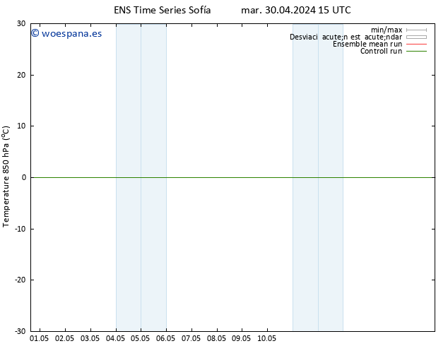 Temp. 850 hPa GEFS TS mié 01.05.2024 15 UTC