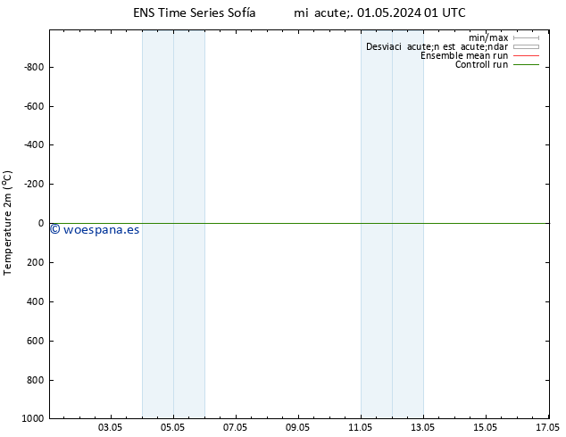 Temperatura (2m) GEFS TS vie 03.05.2024 07 UTC