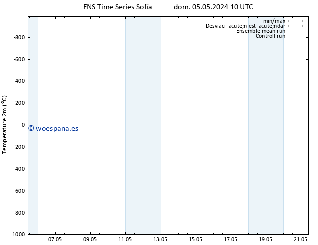 Temperatura (2m) GEFS TS dom 05.05.2024 10 UTC