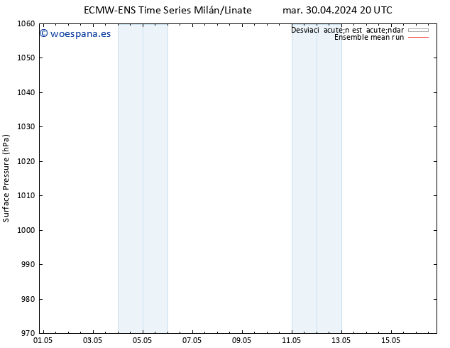 Presión superficial ECMWFTS vie 10.05.2024 20 UTC