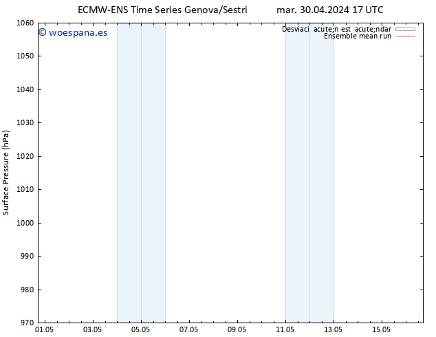 Presión superficial ECMWFTS vie 10.05.2024 17 UTC