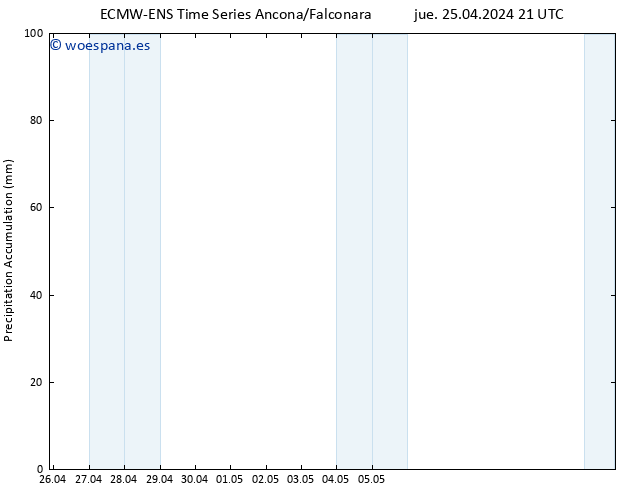 Precipitación acum. ALL TS vie 26.04.2024 03 UTC