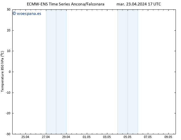 Temp. 850 hPa ALL TS mar 23.04.2024 23 UTC