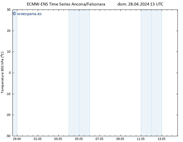 Temp. 850 hPa ALL TS lun 29.04.2024 13 UTC