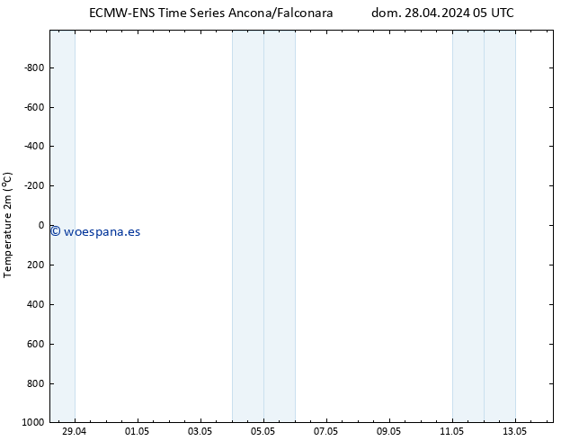 Temperatura (2m) ALL TS dom 28.04.2024 11 UTC