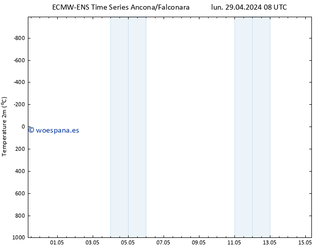 Temperatura (2m) ALL TS mié 15.05.2024 08 UTC