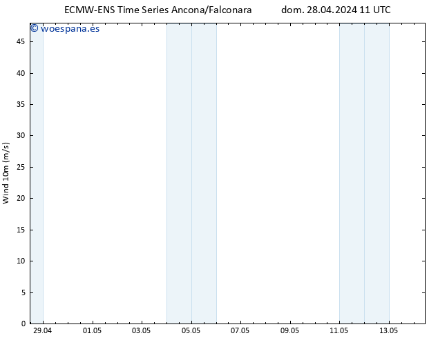 Viento 10 m ALL TS dom 28.04.2024 11 UTC